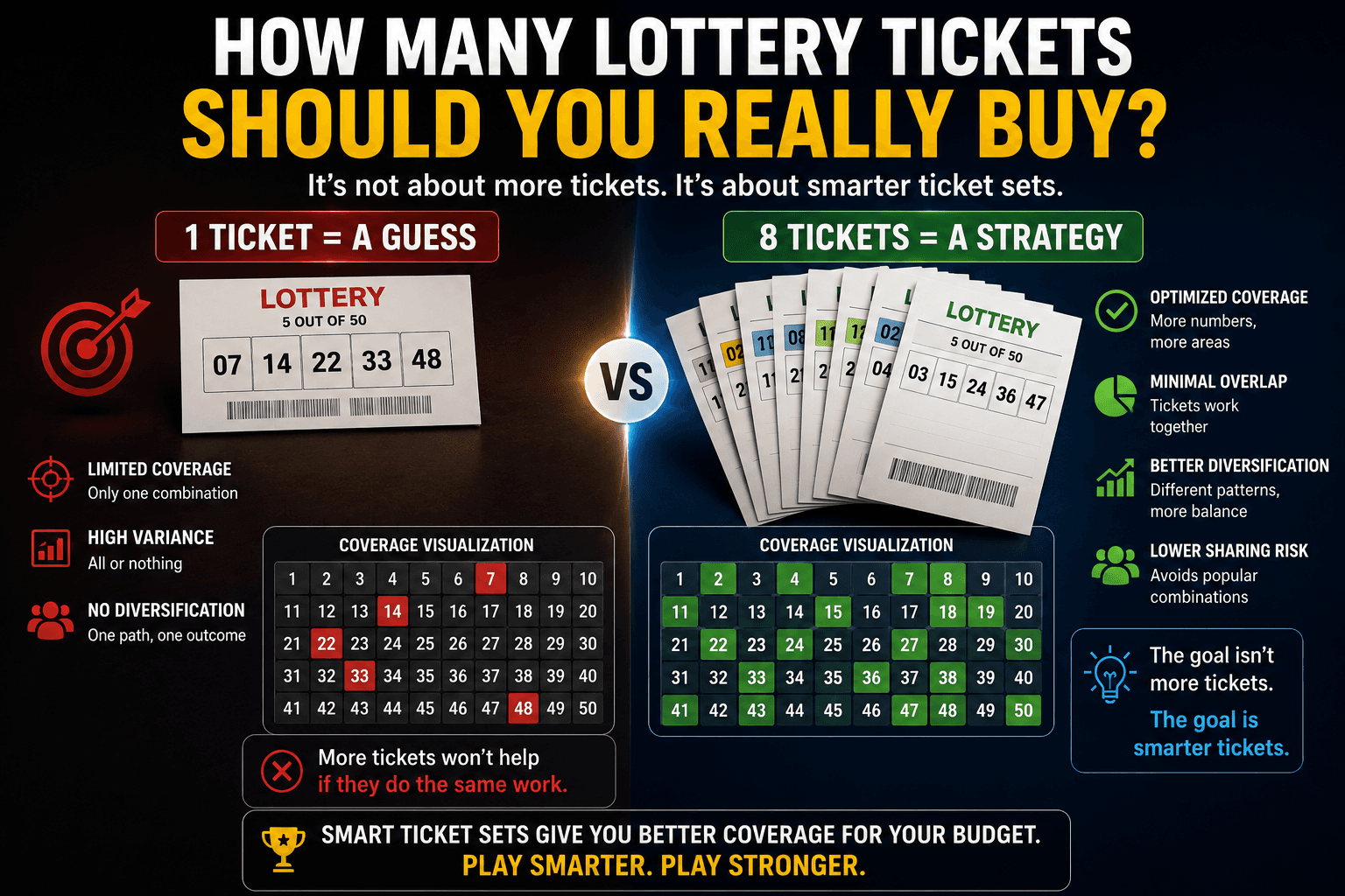 How Many Lottery Tickets Should You Really Buy?