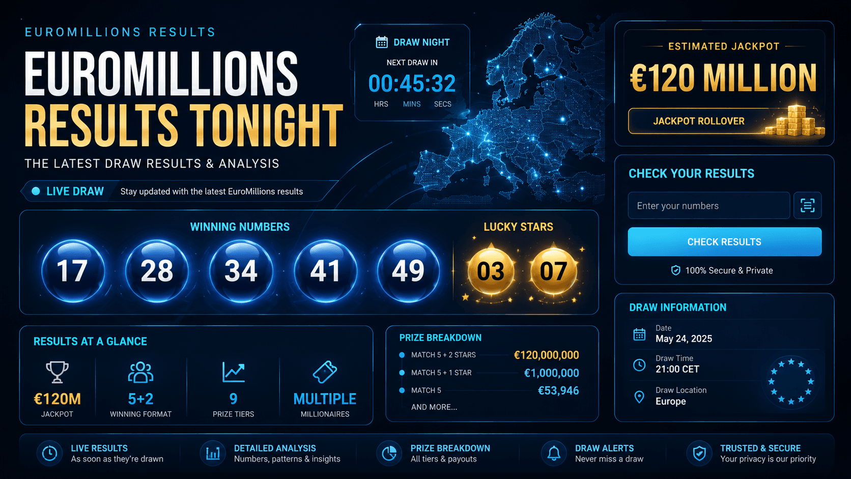 EuroMillions Results Tonight: What to Check After the Draw