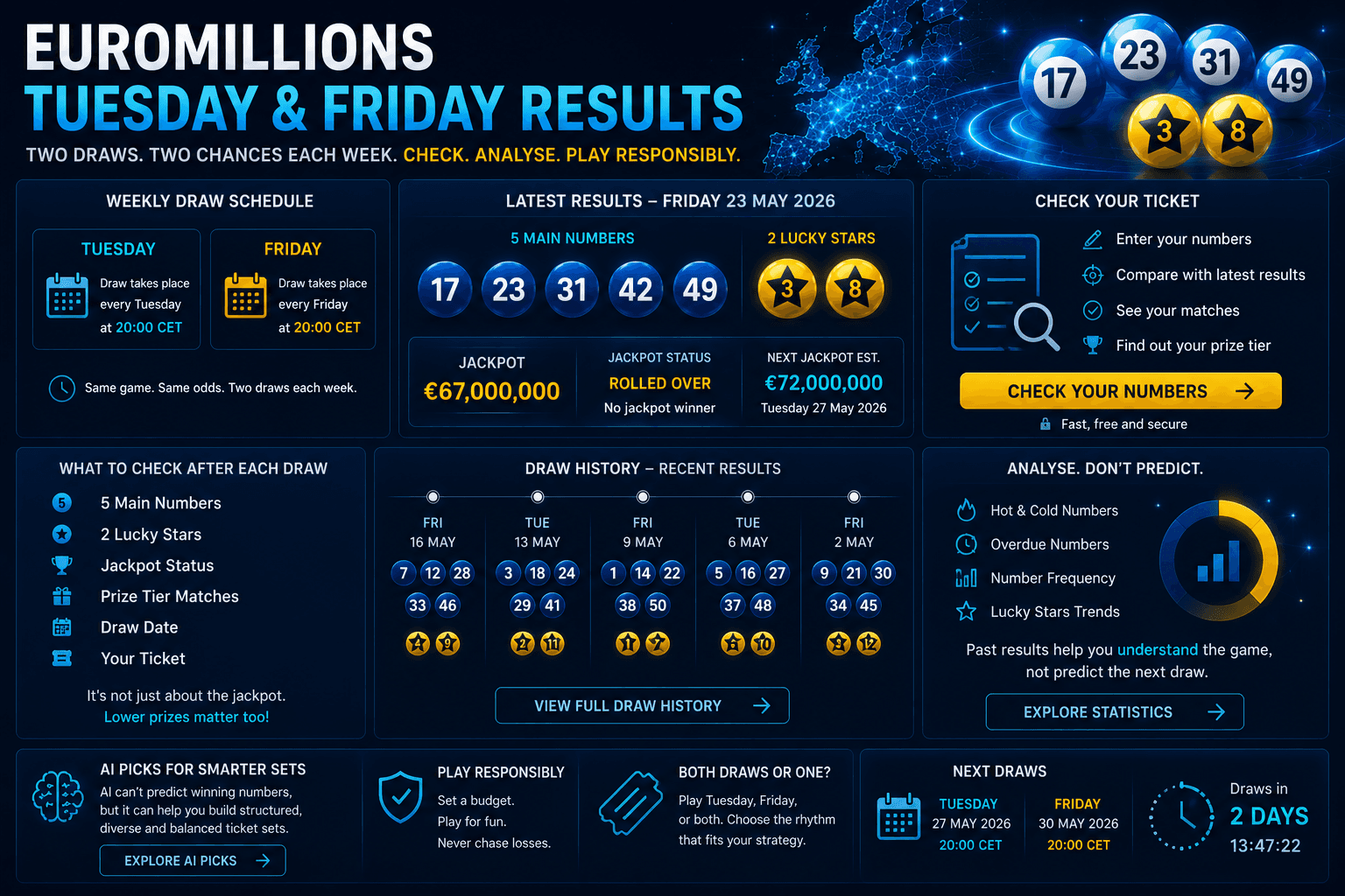 EuroMillions Tuesday and Friday Results Explained