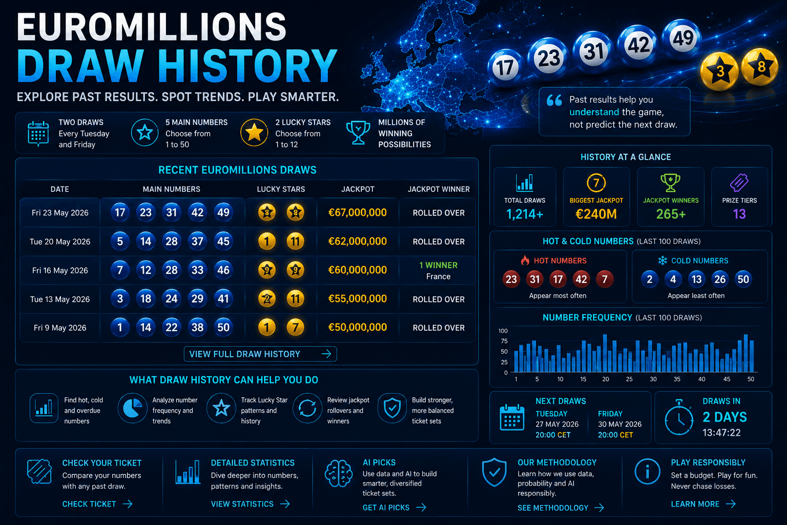 EuroMillions Draw History: How Past Results Help You Read the Game