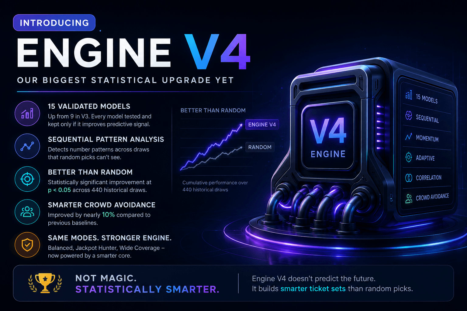 Introduktion af Engine V4 — Vores Største Statistiske Opgradering Nogensinde image 1